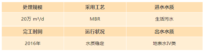 陕西西安市经开草滩污水处理厂